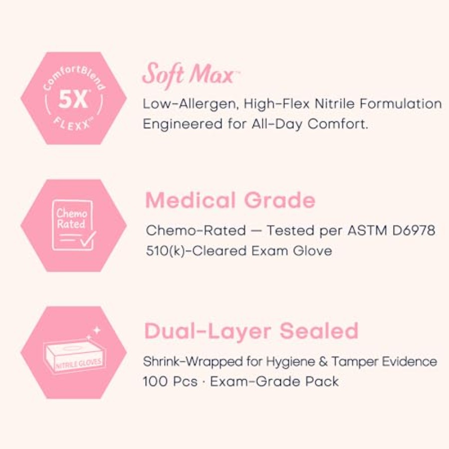 Supmedic Medical Nitrile Exam  - đánh giá và giá Exam Glove Nitrile